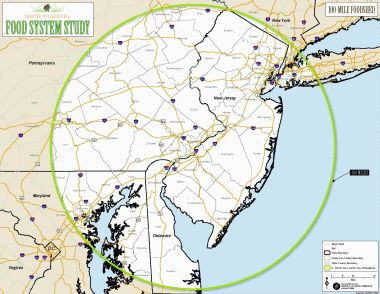 Foodshed Radius