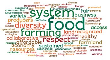 Word Cloud