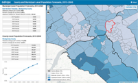 Population Forecasts