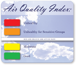 Air Quality Index