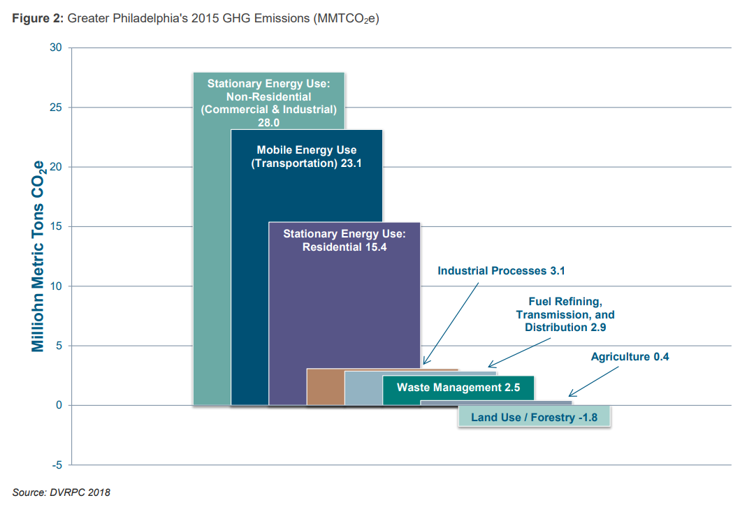 GreenhouseGasReductionTargetsandClimateActionPlans.png