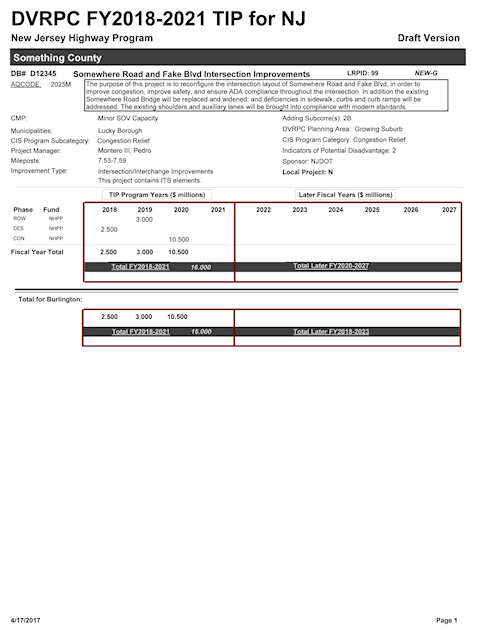 sample TIP project listing, showing county, project number, project title, description, CMP, municipalities involved, project manager, project sponsor, mileposts, improvement type, and funding by year