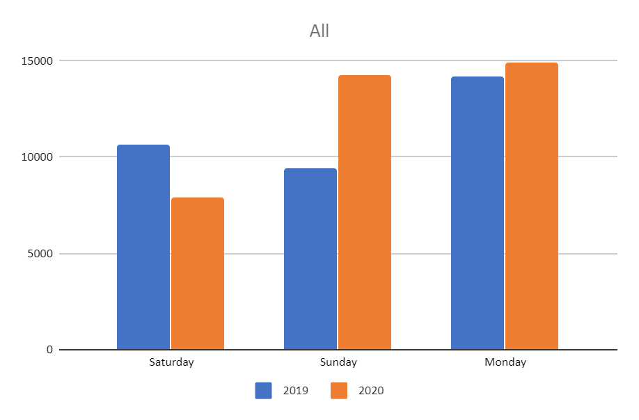 Memorial Day Weekend trail counts May 2020