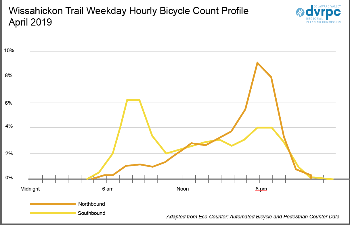 Wissahickon trail weekday bicycle usage April 2020