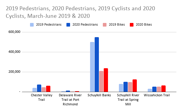 trail user counts March - June, 2019 and 2020