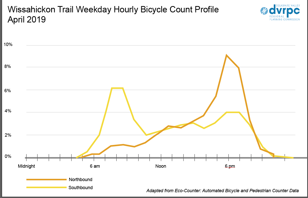 Wissahickon trail weekday bicycle usage April 2020 