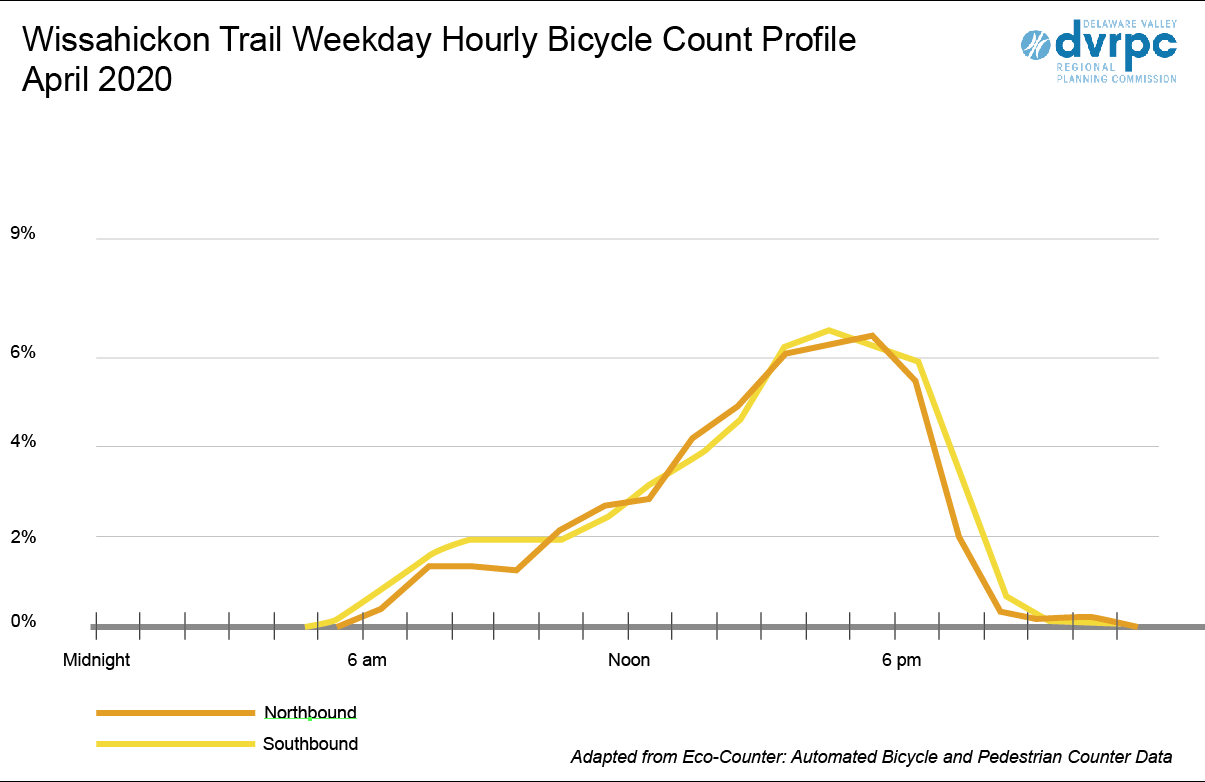 Wissahickon trail weekday bicycle usage April 2019